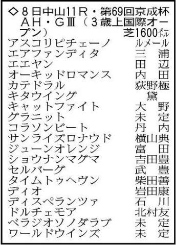 【京成杯オータムハンデキャップ展望】桜花賞、NHKマイルカップ2着のアスコリピチェーノが中心