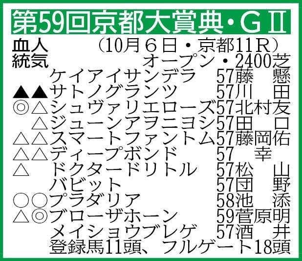 【京都大賞典展望】主役は宝塚記念覇者ブローザホーン