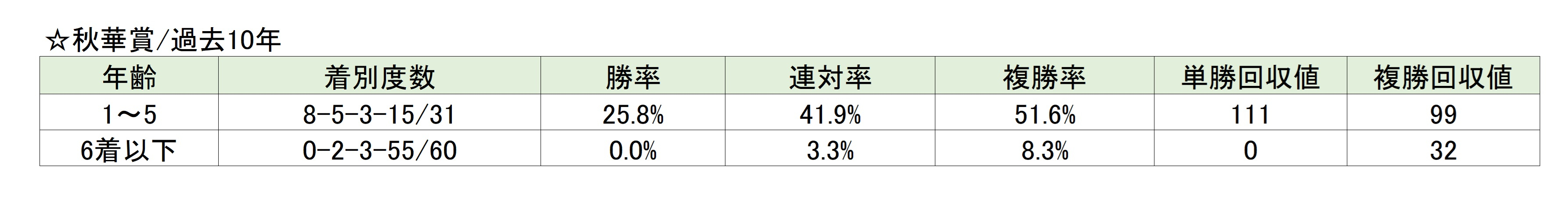 【秋華賞予想】最重要トライアルはどのレース？