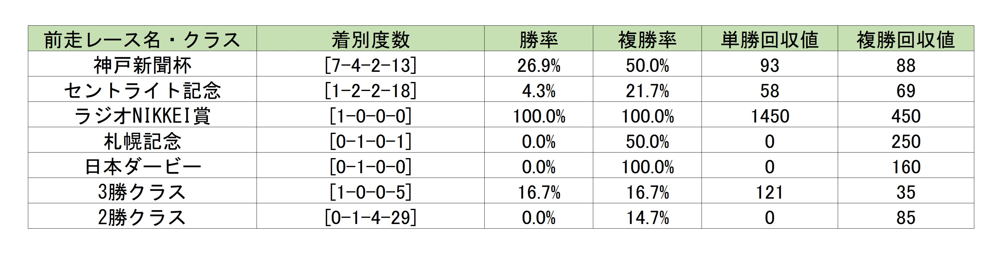 【菊花賞予想】前走好走が要求される菊花賞