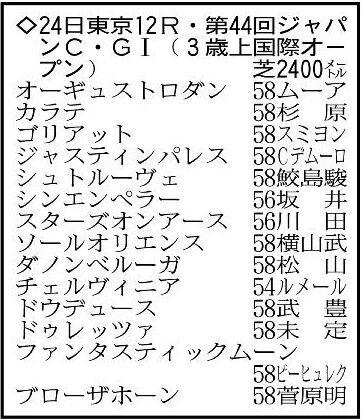 【ジャパンカップ展望】年内で引退のドウデュースが日本馬の大将格　オーギュストロダンなど海外の実力馬3頭参戦