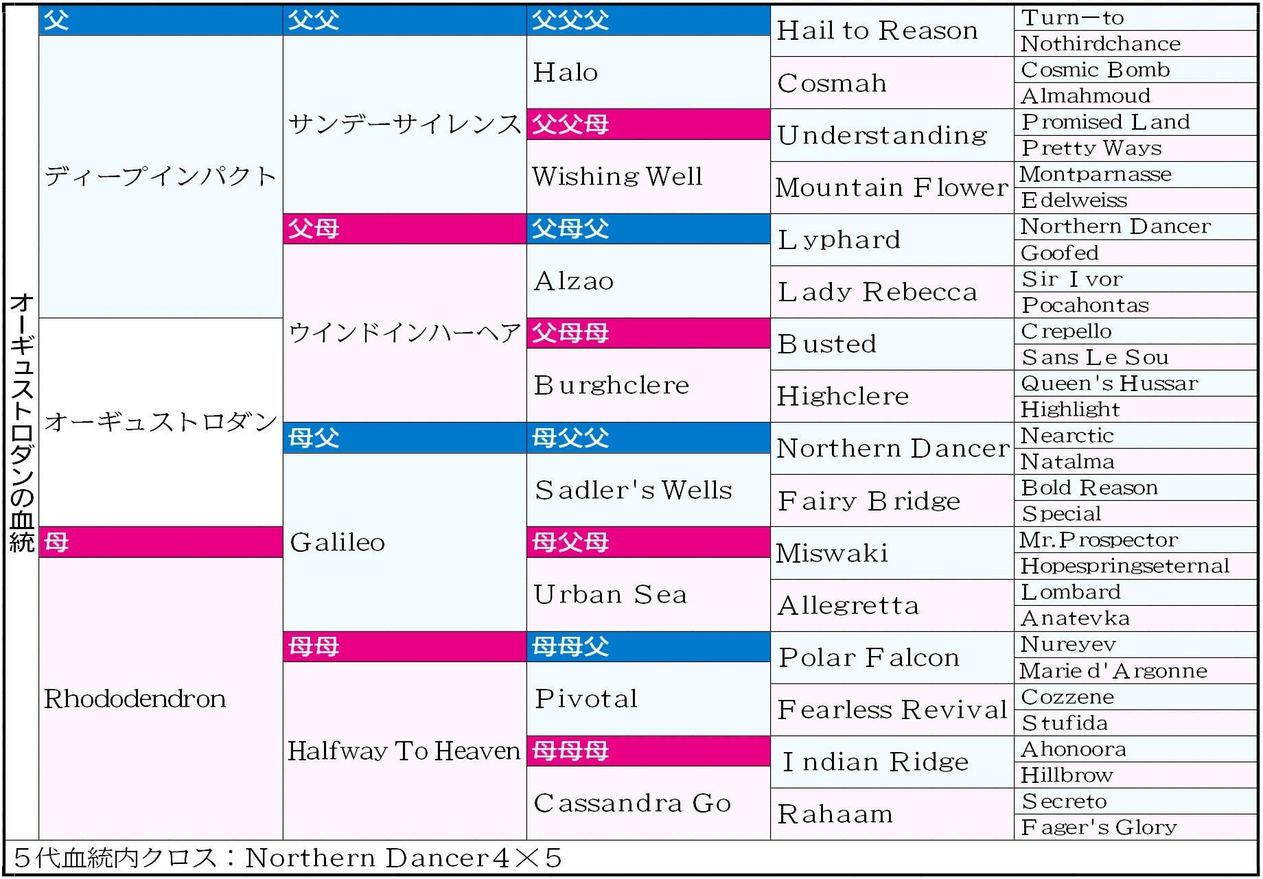 【ジャパンＣ】オーギュストロダン　ディープインパクト×世界的名牝系で日本勢の脅威に