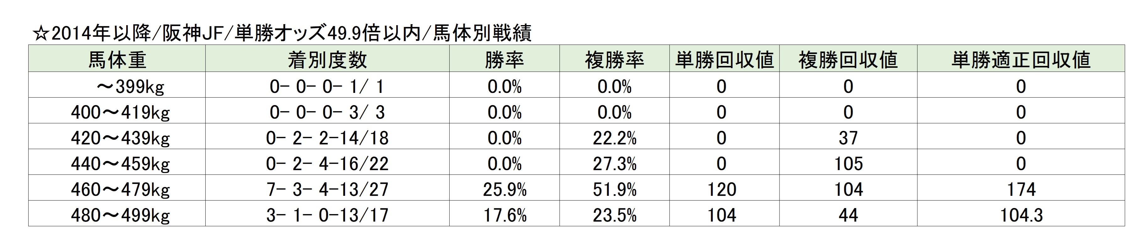 【阪神JF予想】圧倒的に差し有利の牝馬GIで馬体重がものを言うレース