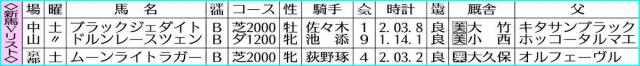 【新馬戦総括】ブラックジェダイト　距離延長も楽しみ　父キタサンブラックから受け継いだセンスの良さ