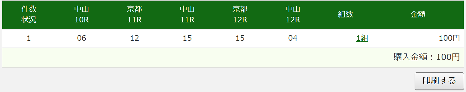 【中山金杯など予想】今年最初のWIN5 新年1発目の推奨馬は？