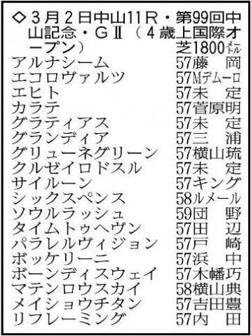 【中山記念展望】ポテンシャル高いシックスペンス　ソウルラッシュは久々のマイル以上の距離がカギ