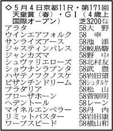 【天皇賞・春展望】ジャスティンパレスが2年ぶりの勝利へ　魅力のある4歳勢からも目が離せない