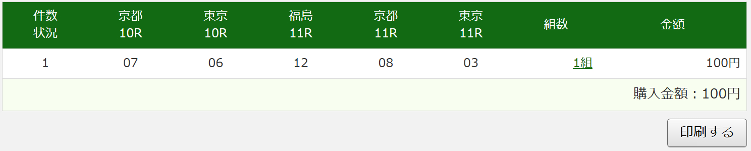 【天皇賞(春)など予想】まだまだ内有利の馬場に 古馬最高の栄誉をかけた長距離決戦を勝ち抜くのは？