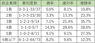 【ヴィクトリアM予想】高速巡行力が問われやすいGI