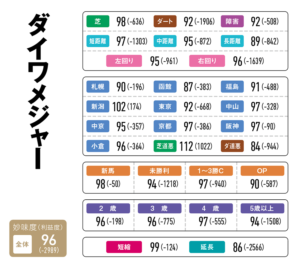 【ヴィクトリアM予想】今週も波乱決着!? 鍵を握るダイワメジャーの妙味度は？/第233回