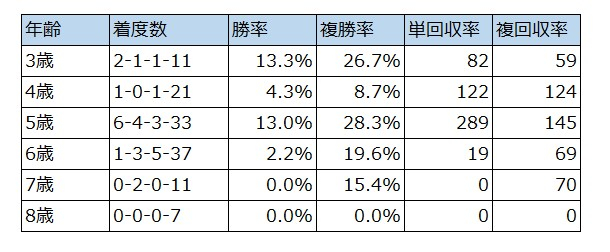 【北九州記念予想】敢えてこのタイミングで4歳馬を