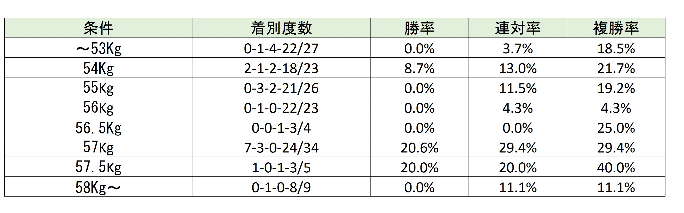 【七夕賞予想】基本的には差し馬を重視したいレース