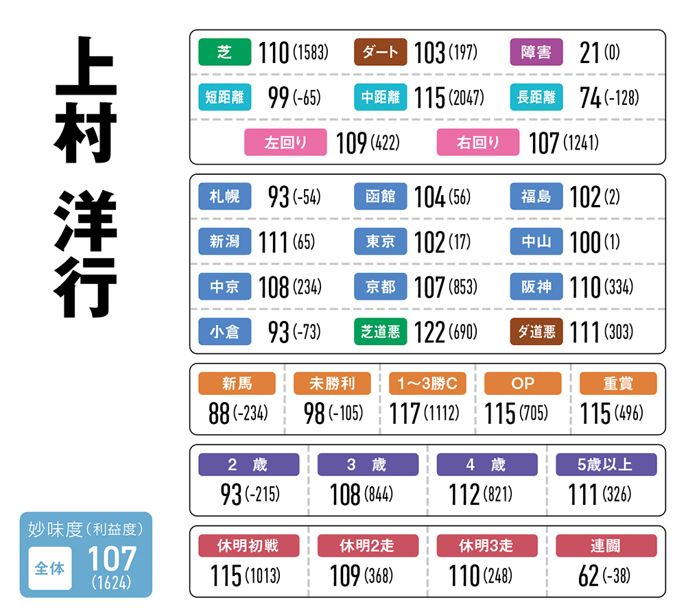 【クイーンS予想】オッズが読めない大混戦に文句なしの総合妙味度1位がいた!!/第244回