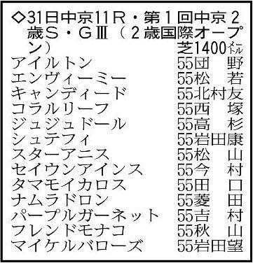 【中京2歳S展望】前走で好タイム勝ちのスターアニスが中心　素質を秘めるパープルガーネットも勝ち負けに