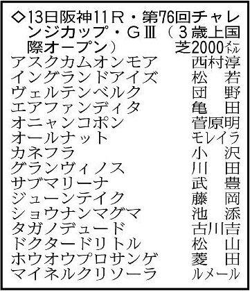 【チャレンジC展望】目覚めた良血馬グランヴィノスが飛躍する　武豊騎手が乗るサブマリーナの決め手にも注目