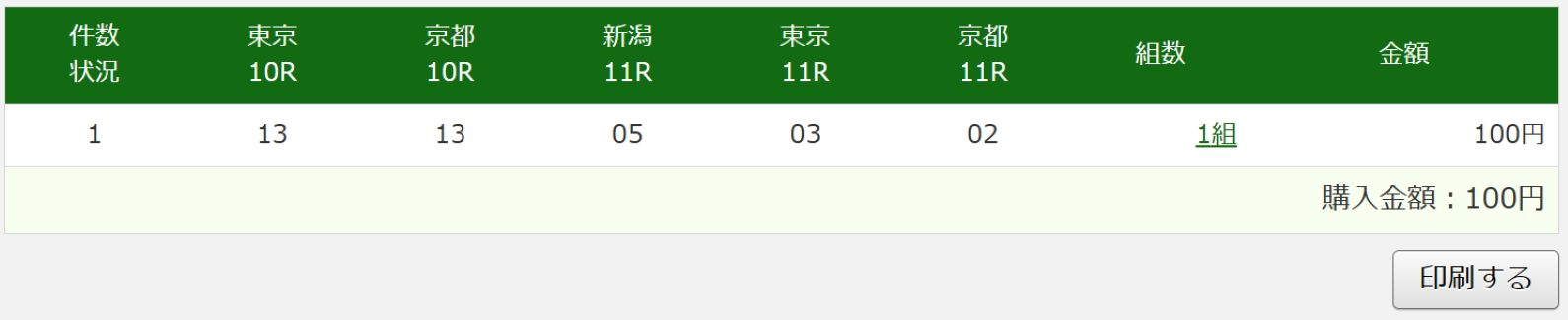 【菊花賞など予想】クラシック三冠最終戦 長距離適性と近走のパフォーマンスを重視して推奨馬を厳選