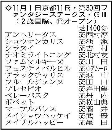 【ファンタジーS展望】皐月賞馬の半妹フェスティバルヒルが有力　ブラックチャリスのスピードも侮れない
