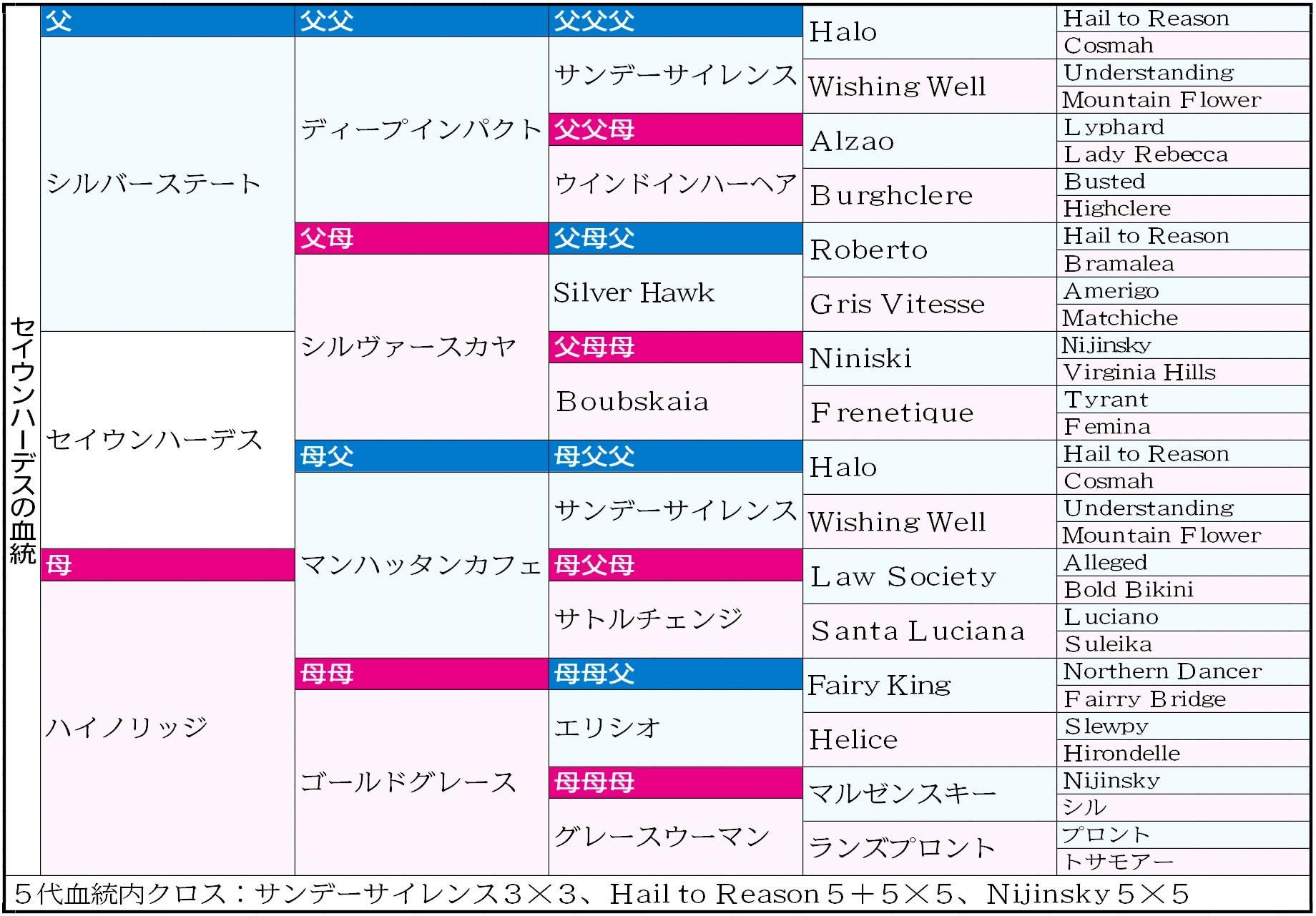 【天皇賞】セイウンハーデス