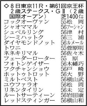 【京王杯2歳S展望】ダイヤモンドノットは好戦の前2走と同距離が好材料　レッドスティンガーは同舞台で続戦