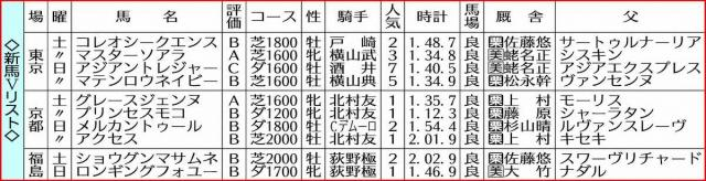 【新馬戦総括】グレースジェンヌ、センス感じる走り