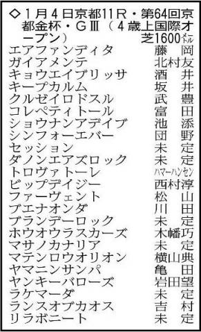 【京都金杯展望】明け4歳の実力馬ランスオブカオスが中心　キープカルムの反撃も十分
