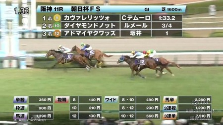 朝日杯見直したけどやっぱりカヴァレリッツォとアドマイヤが強くね？