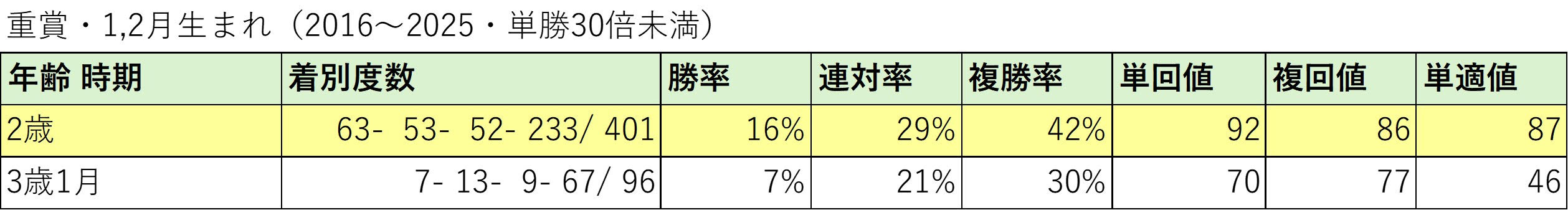 【京成杯予想】2歳戦からの上積みが見込める馬は？