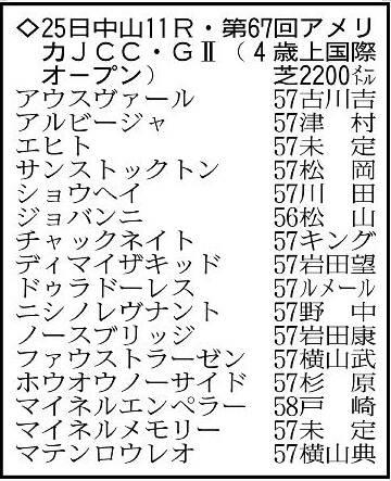 【AJCC展望】ハイレベルな4歳世代が中心　ショウヘイやジョバンニが首位候補
