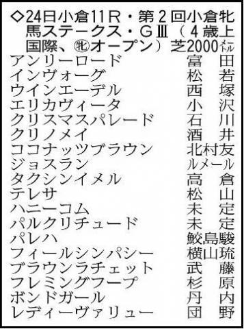 【小倉牝馬S展望】開幕週の馬場でレディーヴァリューの先行力が生きる　ルメール騎手が乗るジョスランも好勝負