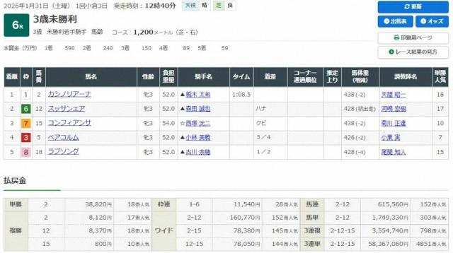 最高配当出た!　小倉6Rで3連単5836万