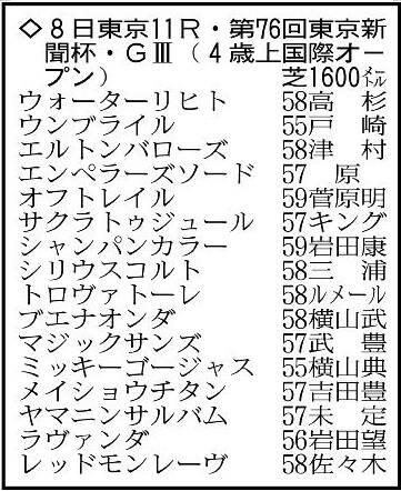 【東京新聞杯展望】重賞連勝狙うブエナオンダが中心　ウォーターリヒトは連覇へ虎視たんたん