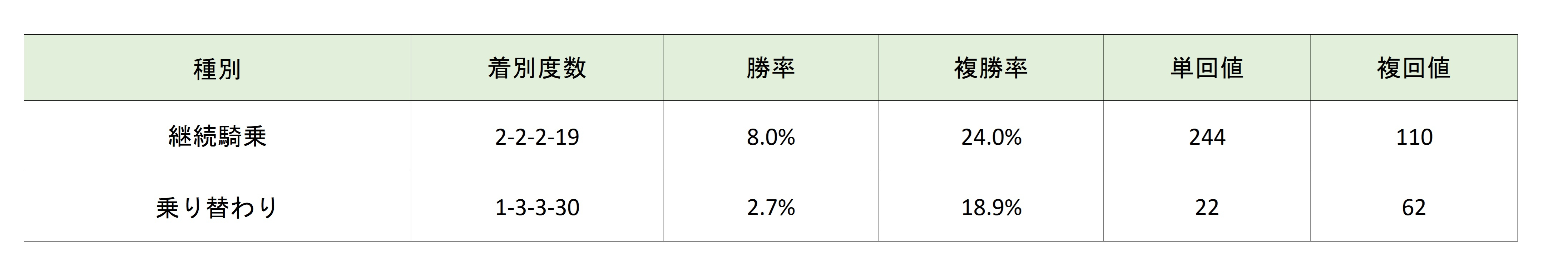 【京都記念予想】京都記念の継続騎乗組と乗り替わり組
