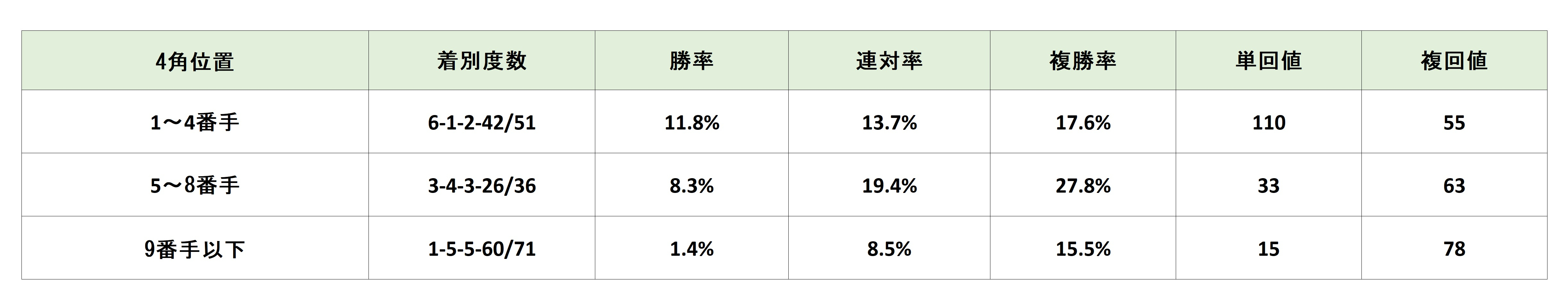 【フェブラリーS予想】ペースが上がって差しが決まりやすいレースだが今年は？
