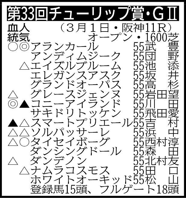 【チューリップ賞展望】武豊と新コンビのアランカールが桜切符獲りへ