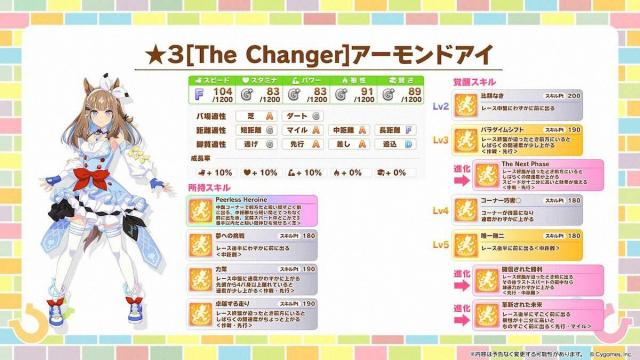 【ウマ娘5周年】アーモンドアイがついに育成キャラとして実装。超がつく負けず嫌い