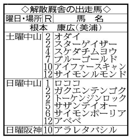 藤田菜七子さんはじめ5人の騎手を育てた根本調教師　引退迫り「弟子たちには活躍してもらいたい」