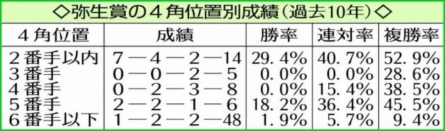【弥生賞ディープ記念】ライヒスアドラー　重賞級の器だ