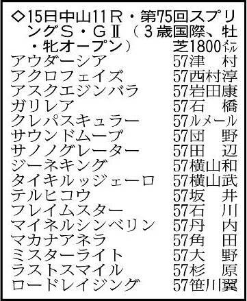 【スプリングステークス展望】G1で3着のアスクエジンバラが中心　2戦2勝のクレパスキュラーが続く