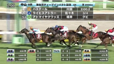 バステールが斜行で川田将雅に過怠金1万円の制裁