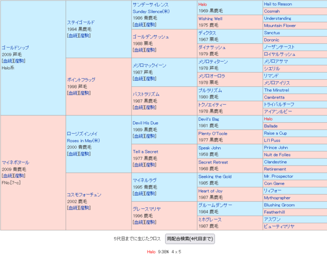 マイネルラウレアが再び休養へ　他