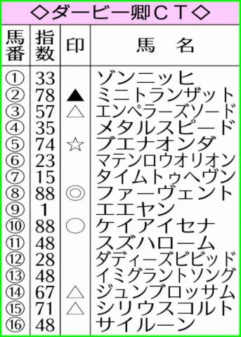 【ダービー卿CT】AI予想　勢い魅力のファーヴェント