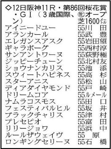 【桜花賞展望】2歳女王スターアニスが“黄金ローテ”でVつかむ　クイーンC勝ちドリームコア、末脚鋭いアランカールも侮れない