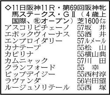 【阪神牝馬S展望】G1馬の競演　エンブロイダリーとアスコリピチェーノの争い　カムニャックは平常心なら