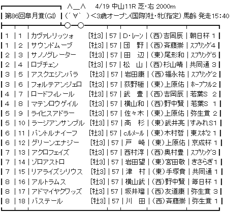 4/19(日) 第86回皐月賞(GⅠ) part6
