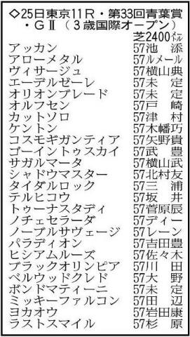 【青葉賞展望】2連勝中のブラックオリンピアが中心　重賞好走のゴーイントゥスカイが続く