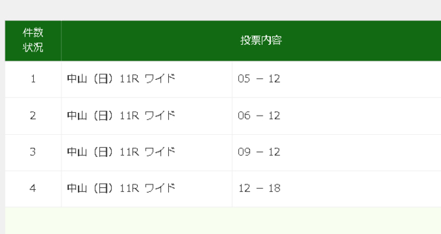 今年の皐月賞ってなんでみんなむずい言ってたんやっけ？