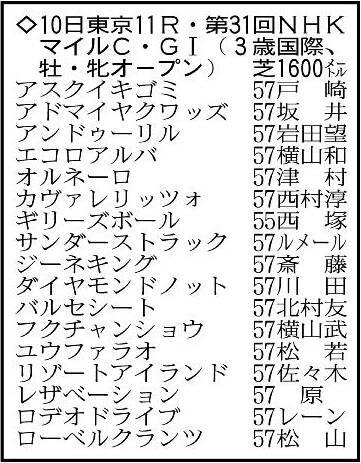 【NHKマイルC展望】福永祐一厩舎G1初制覇へダイヤモンドノットが中心　2歳マイル王カヴァレリッツォの反撃も