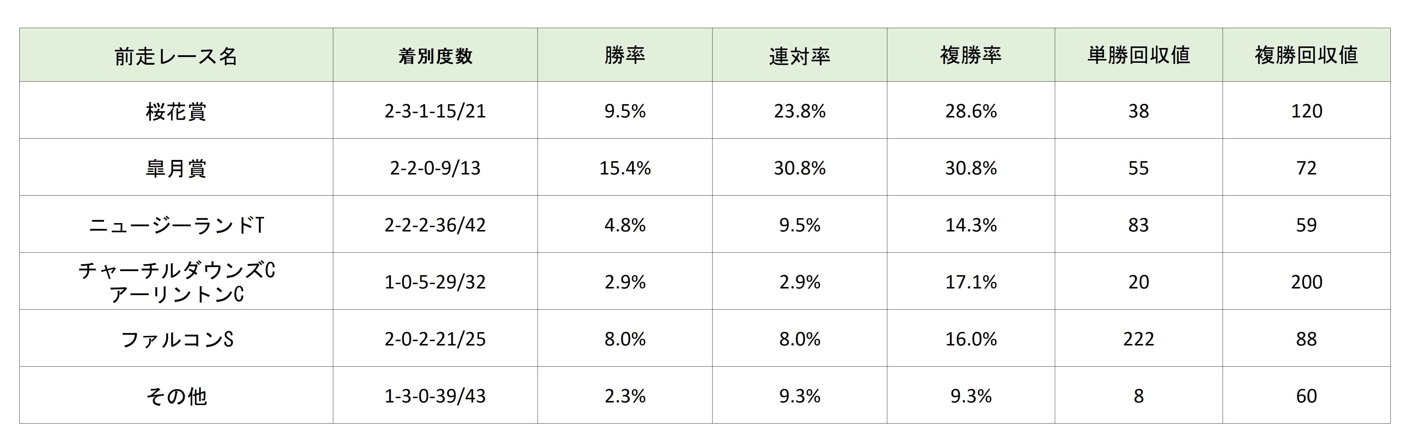 【NHKマイルC予想】世代マイル王決定戦、狙いとなるのは○○組？