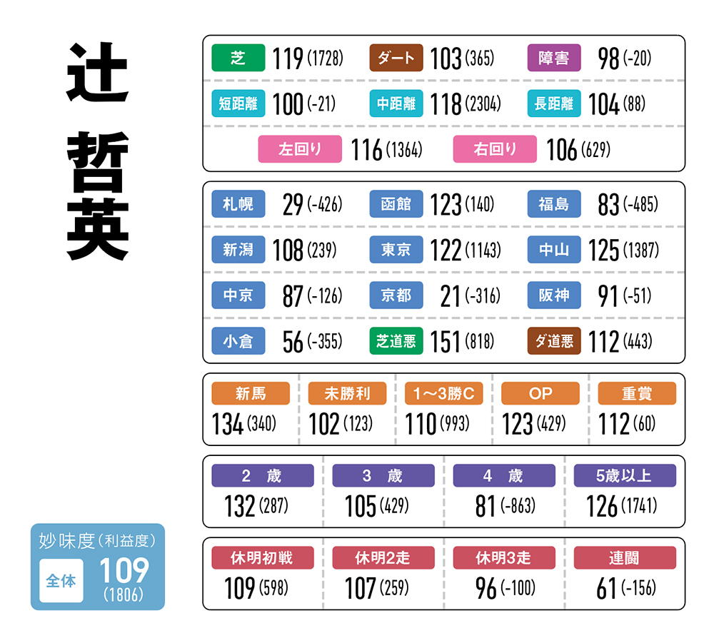 【NHKマイルC予想】ヒモ荒れがいつものパターン！ だからこそ軸選びがより重要になる!!/第283回