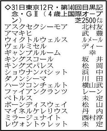 【目黒記念展望】まだ底を見せていないウィクトルウェルスVSダノンシーマの再戦に注目